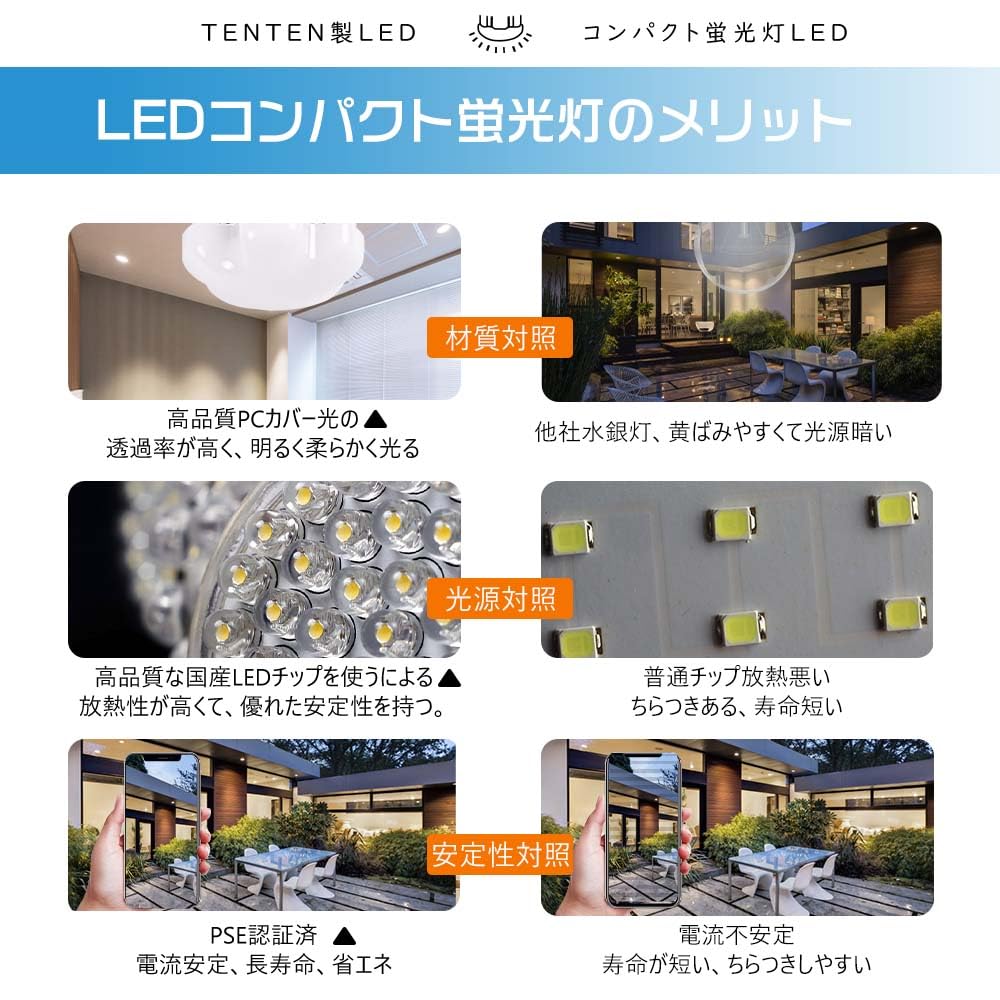 Amazon | FDL18EX-L ツイン2 18ワット3波長形 FDL18EX-N ツイン蛍光灯